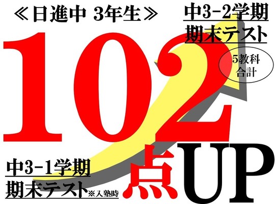 定期テスト点数102点アップUP　さいたま市立日進中学校3年生