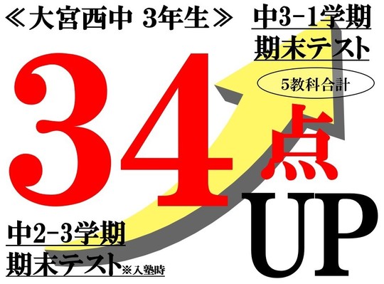定期テスト点数34点アップUP　さいたま市立大宮西中学校3年生