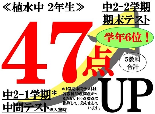 定期テスト点数47点アップUP　さいたま市立植水中学校2年生　学年6位　学年1桁