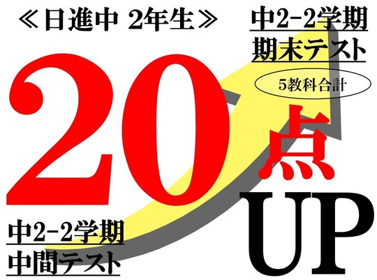 定期テスト点数20点アップUP　さいたま市立日進中学校2年生