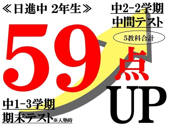 定期テスト点数59点アップUP　さいたま市立日進中学校2年生