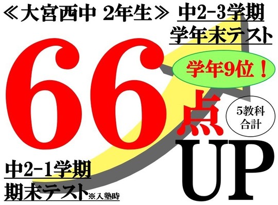 定期テスト点数66点アップUP　さいたま市立大宮西中学校2年生
