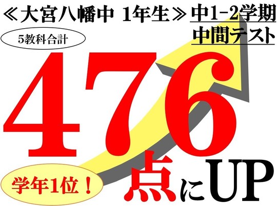 定期テスト点数476点にアップUP学年1位　さいたま市立大宮八幡中学校1年生